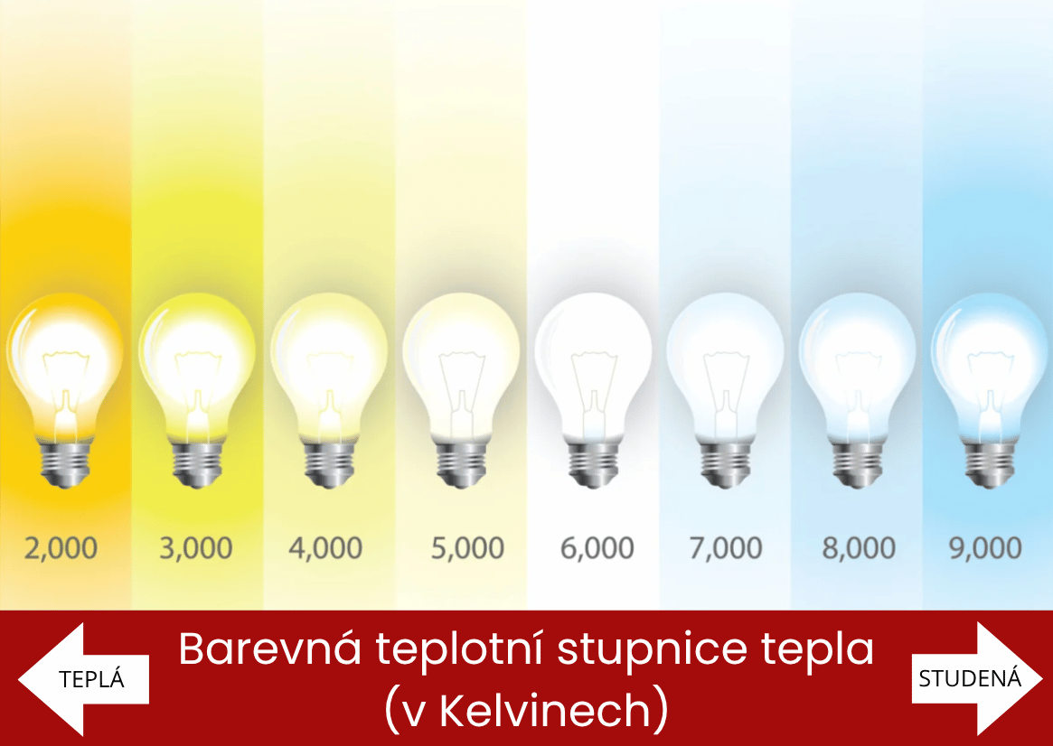 Barevná teplotní stupnice tepla - článek Eliher
